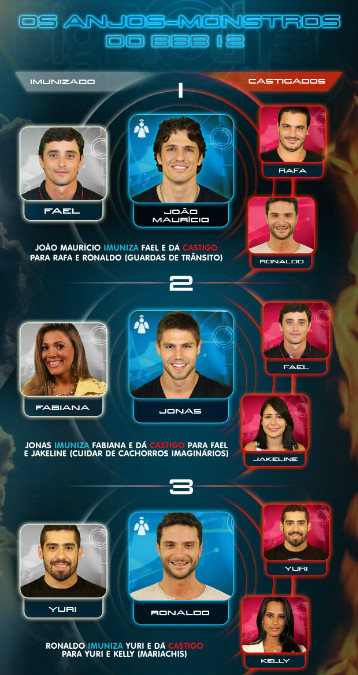 Imagem: Divulgação/ Site Oficial BBB12